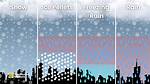 What Does Soft Rain?