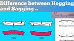What Does Sogging Mean?