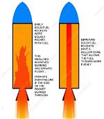What Does Solid Fuel Mean?
