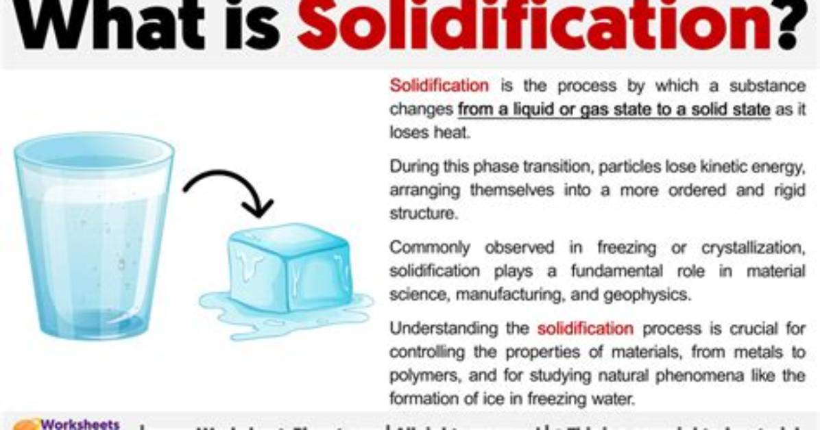 What Does Solidification Mean?
