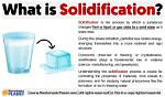 What Does Solidification Mean?