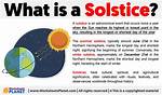 What Does Solstice Mean