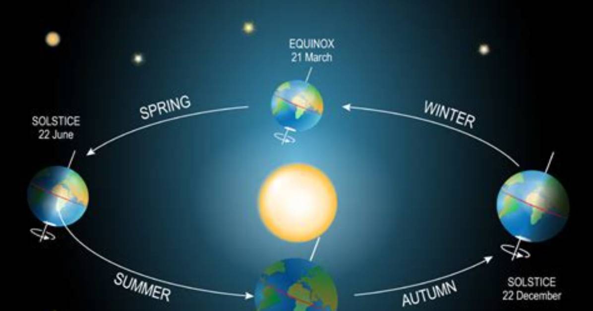 What Does Solstice Represent?