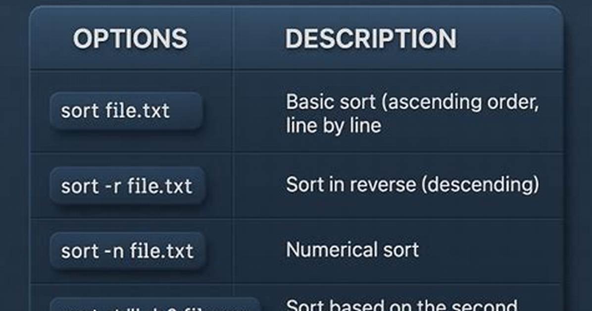 What Does Sort Command Do in Linux?