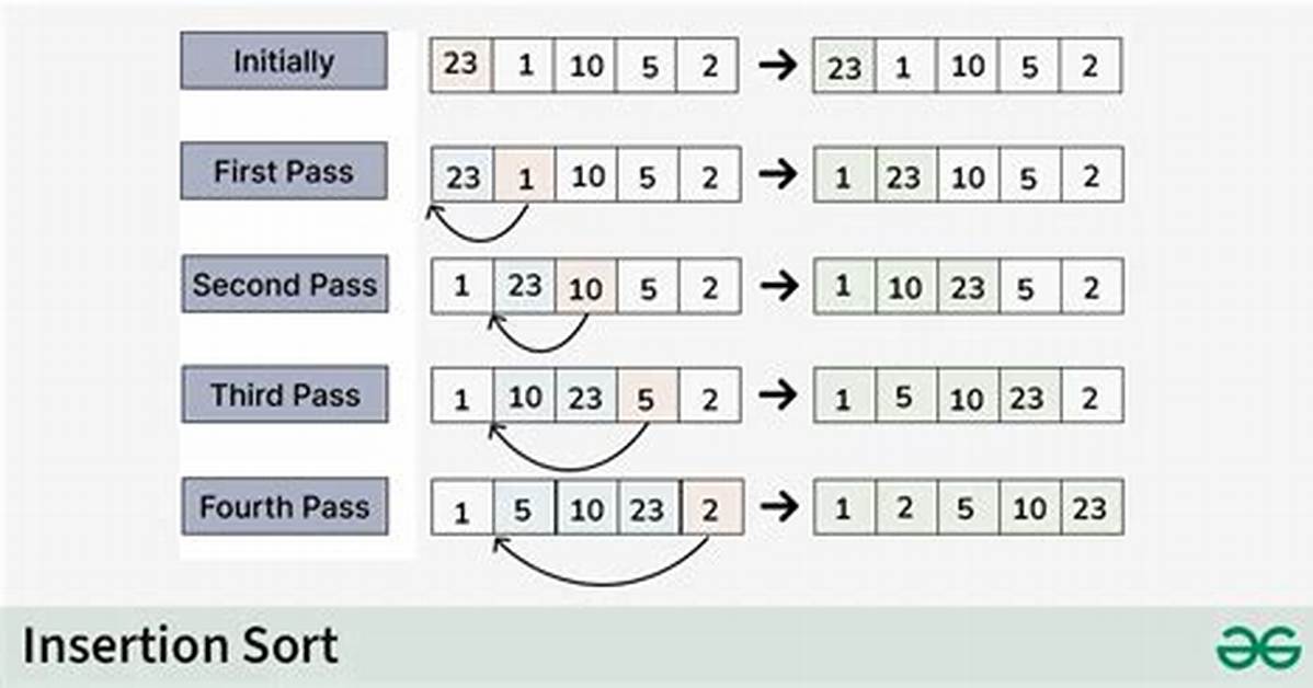 What Does Sort Do in Linux?