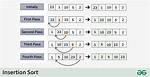 What Does Sort Do in Linux?