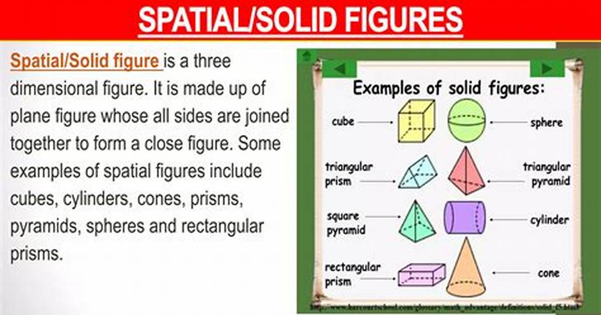 What Does Spatial Mean