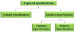 What Does Specification Mean?