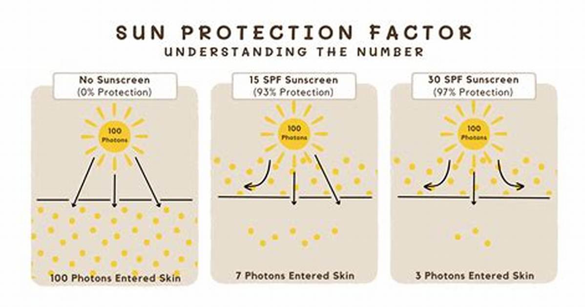What Does Spf Stand for?