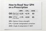 What Does Sph Mean