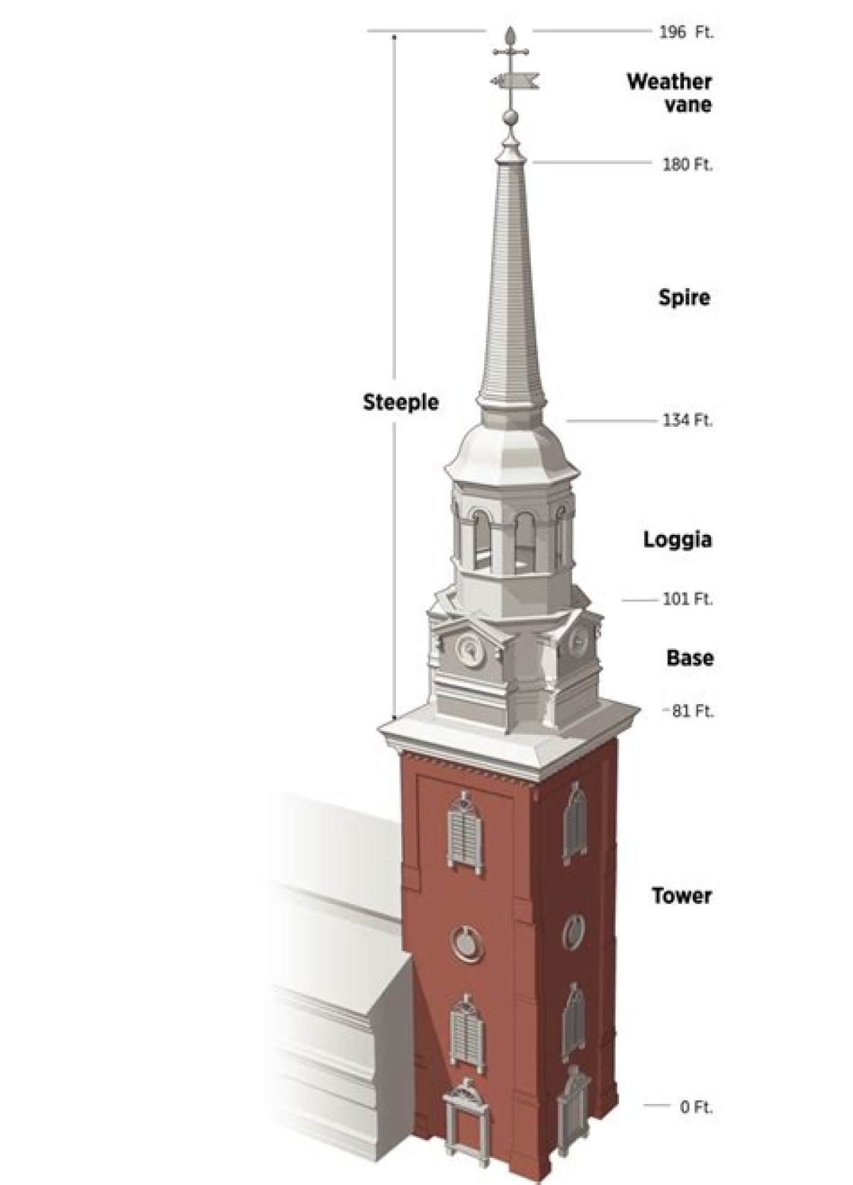 What Does Spire Mean?