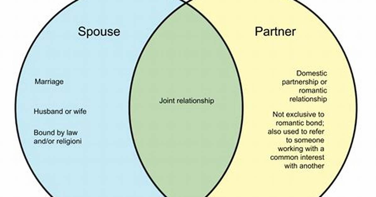 What Does Spouse Mean?