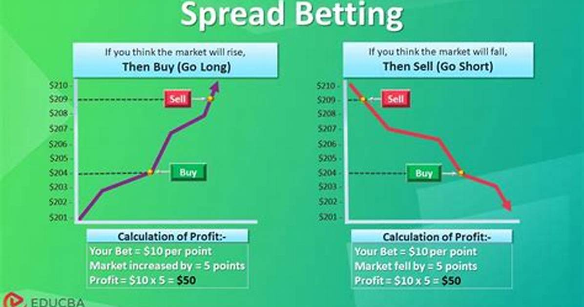 What Does Spread Mean