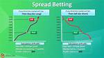 What Does Spread Mean