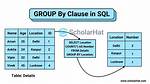 What Does Sql Clause "Group by 1" Mean?