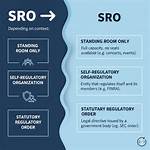 What Does Sro Stand for?