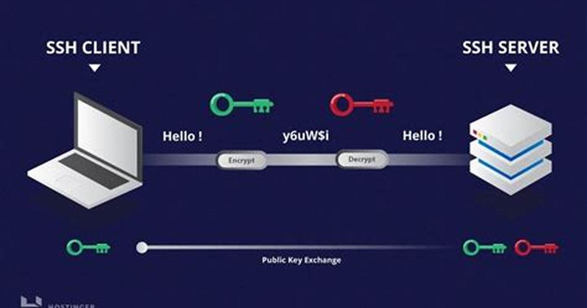 What Does Ssh-Keygen [-O] Do?