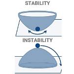 What Does Stability Mean
