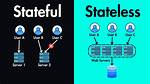 What Does Stateful Mean