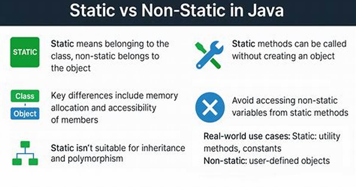 What Does Static in Java Mean?