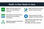 What Does Static in Java Mean?