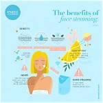 What Does Steaming Your Face Do?