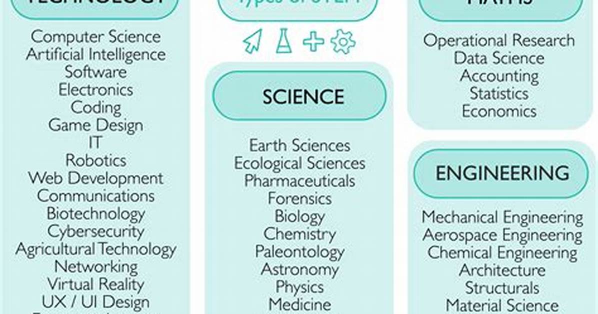 What Does Stem Post Mean?