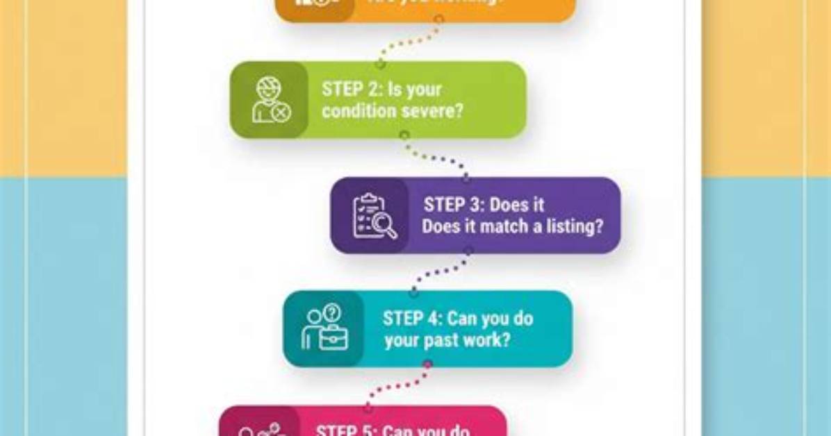 What Does Step 5 Mean?
