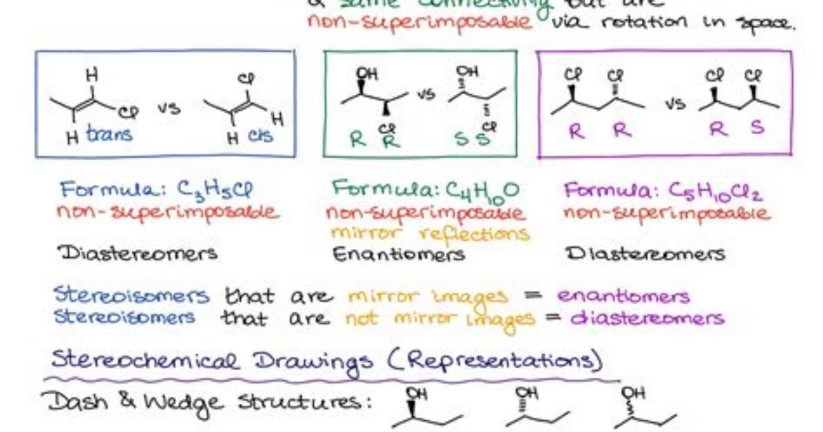 What Does Stereochemically Mean?