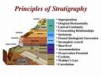 What Does Stratigraphically Mean?