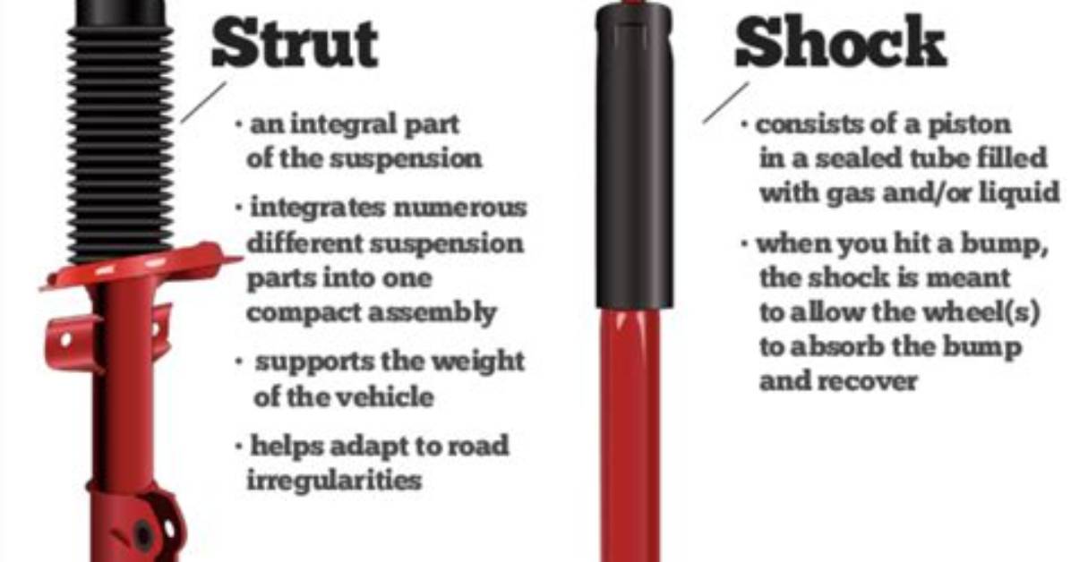 What Does Struts Mean?