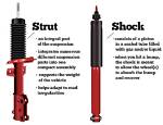 What Does Struts Mean?