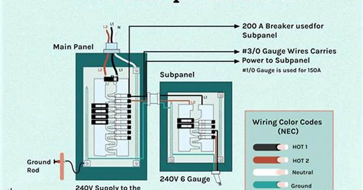 What Does Sub Panel Mean