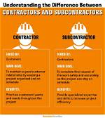 What Does Subcontractor Mean?