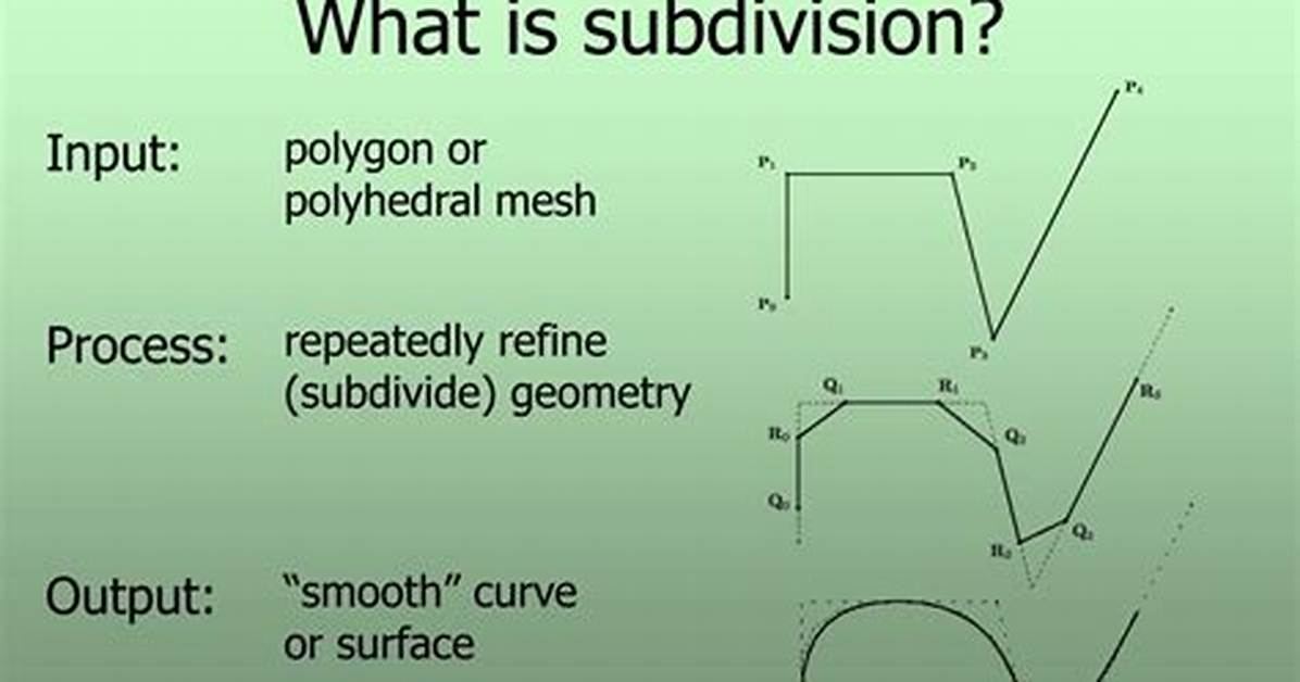 What Does Subdivision Mean?