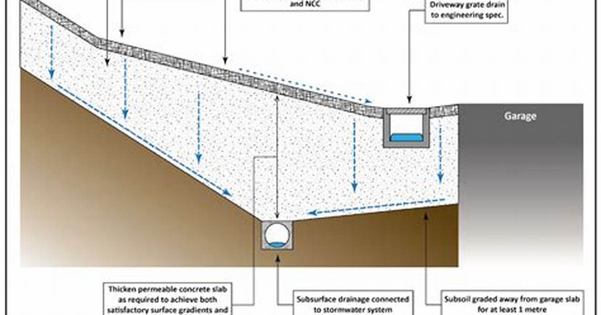What Does Subdrainage Mean?