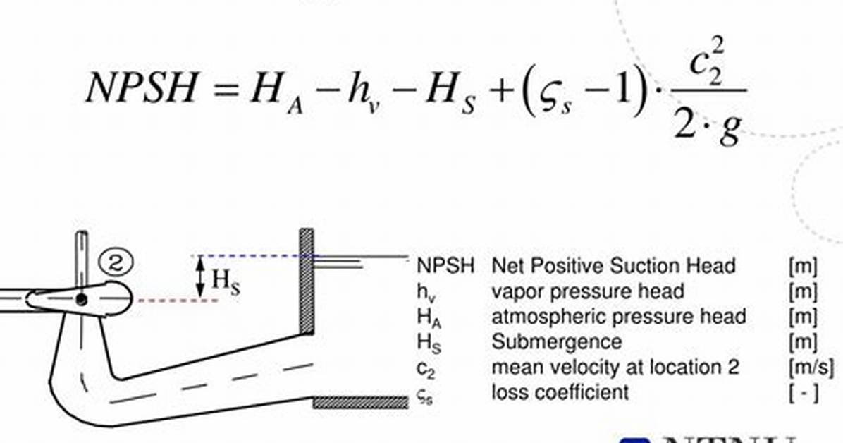 What Does Submergence Mean?