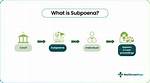 What Does Subpoena Mean?