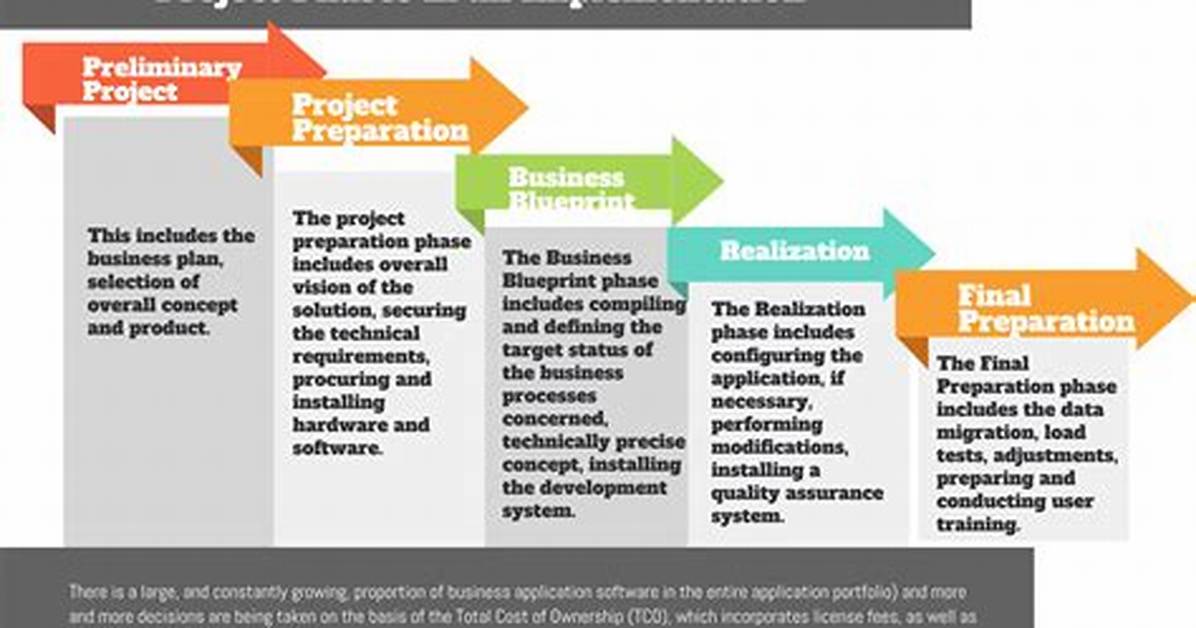 What Does Subprojects Mean?