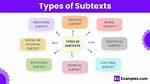 What Does Subtext Mean?