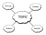 What Does Subtopic Mean?