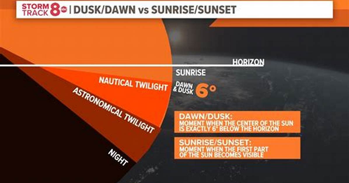 What Does Sunset Mean