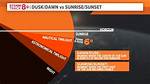 What Does Sunset Mean