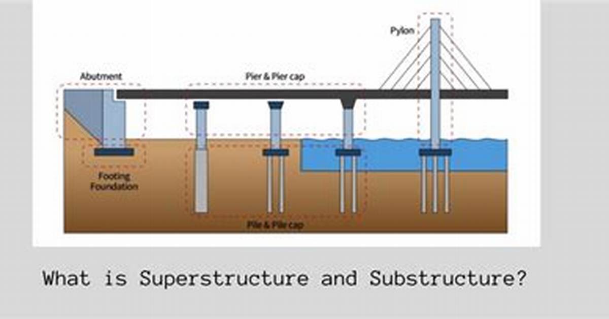 What Does Superstructure Mean?