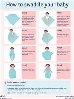 What Does Swaddle Mean?