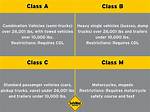 What Does T Class Mean?