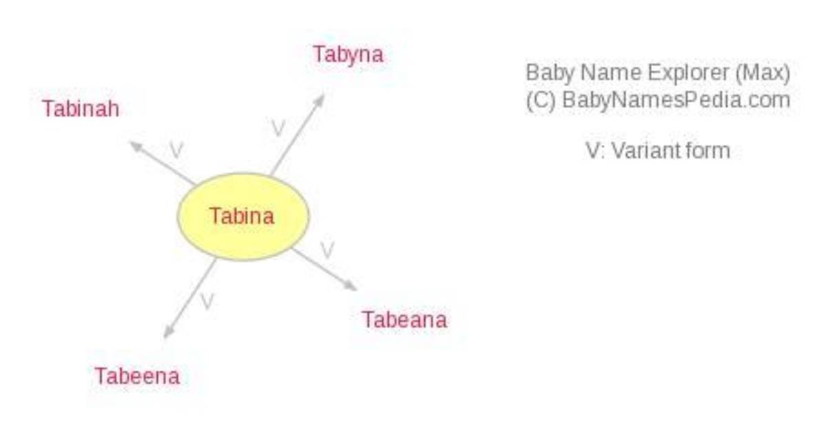 What Does Tabina Mean?
