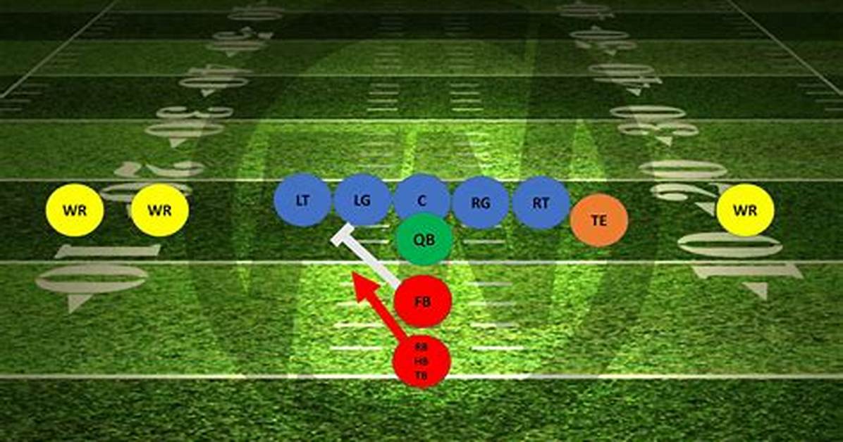 What Does Tailback Do?