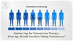 What Does Taking More Testosterone Do?