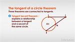 What Does Tangential Mean